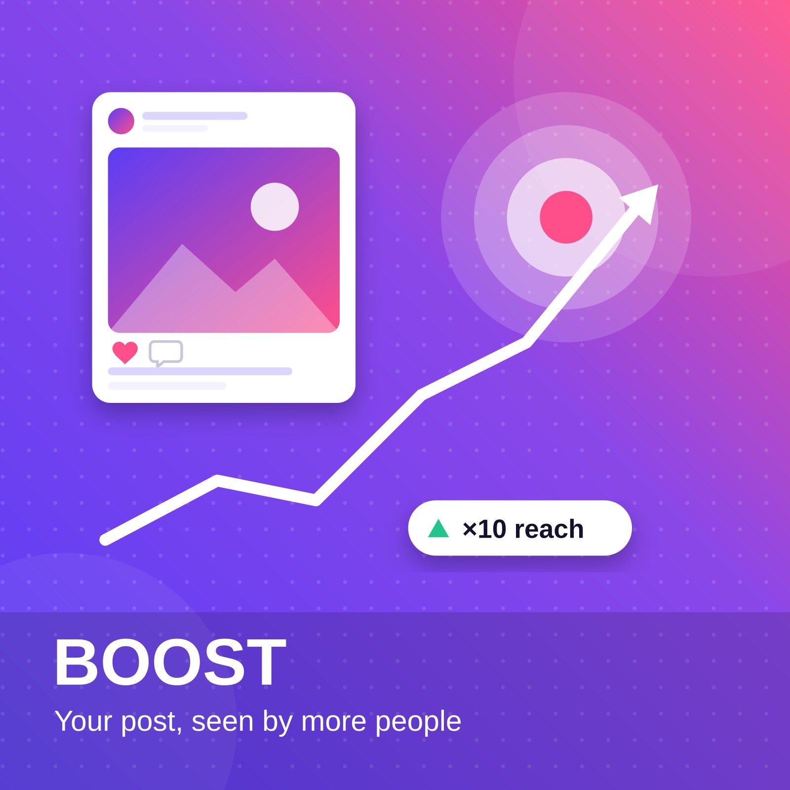 Продвижение поста (boost)
