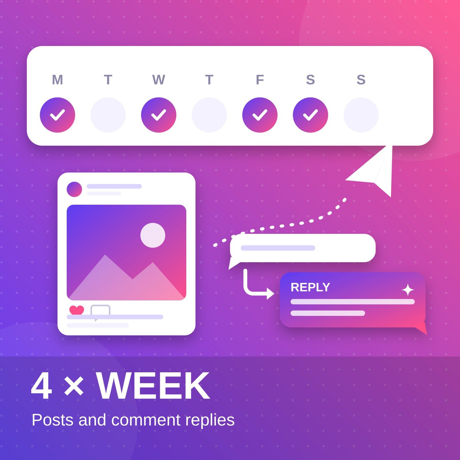 Autopilot Grow: 4 posts a week + comment replies