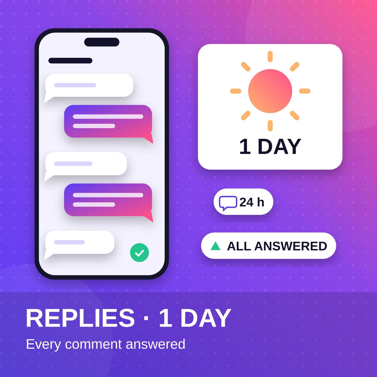 Comment replies: one day