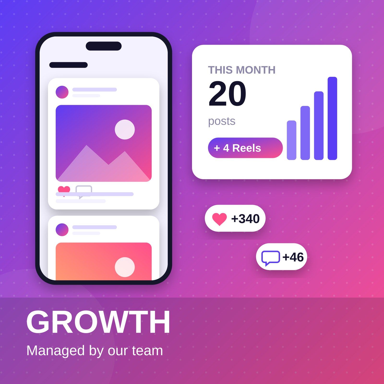 Growth plan: 20 posts and 4 Reels a month